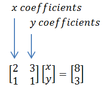 آموزش حل معادلات در متلب